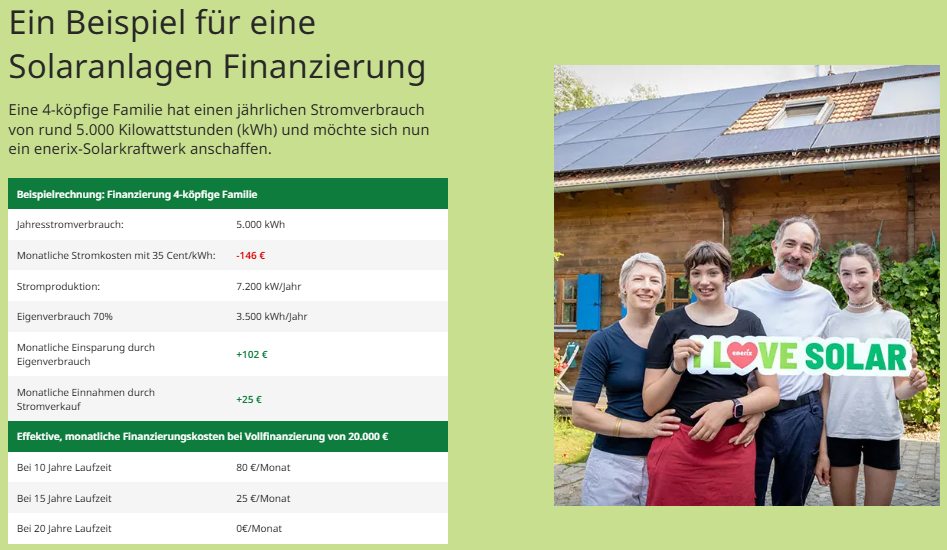 Enerix Finanzierung